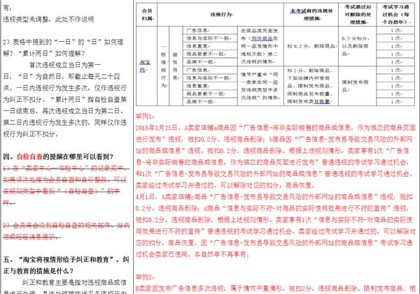 淘寶新規