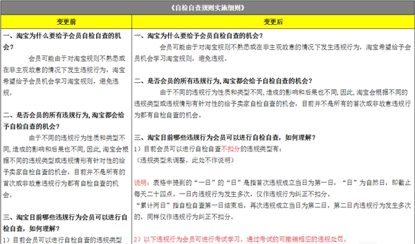 淘寶新規