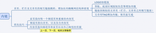 網站SEO優化四大方法，內鏈建設
