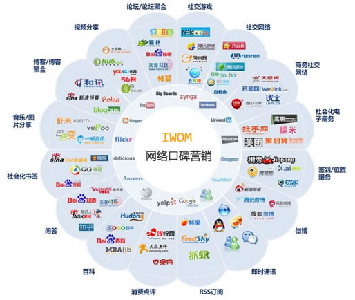 2017年企業進入互聯網需要做一個網站嗎？