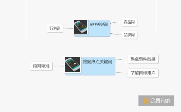 北京ASO優(yōu)化公司：ASO挖掘潛在高指數(shù)關(guān)鍵詞的小技巧